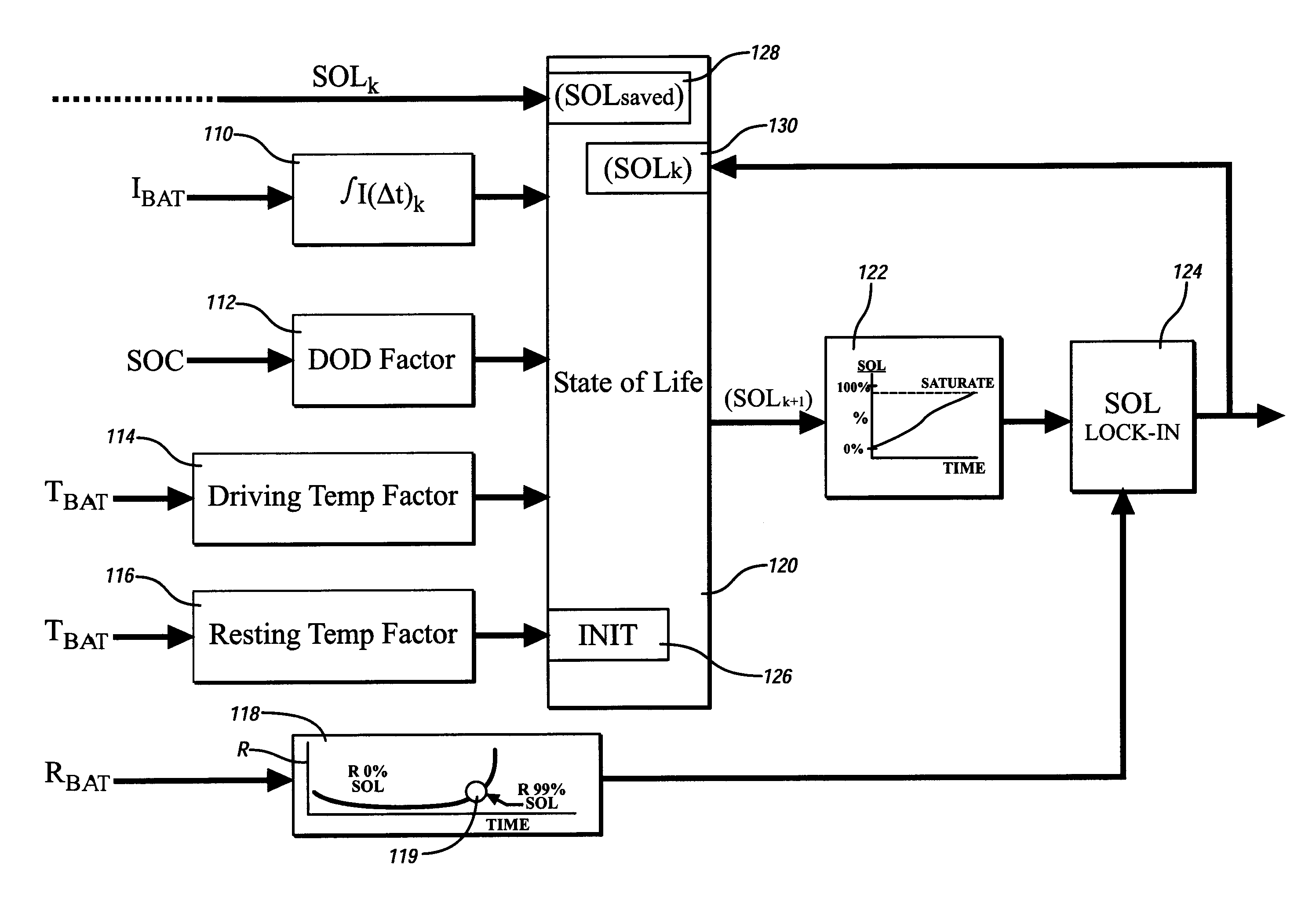 Method and apparatus for real-time life estimation of an electric energy storage device in a hybrid electric vehicle