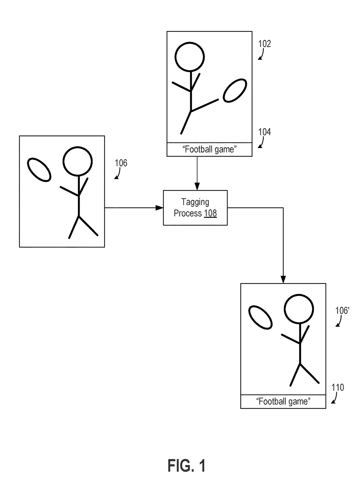 Training a classifier algorithm used for automatically generating tags to be applied to  images