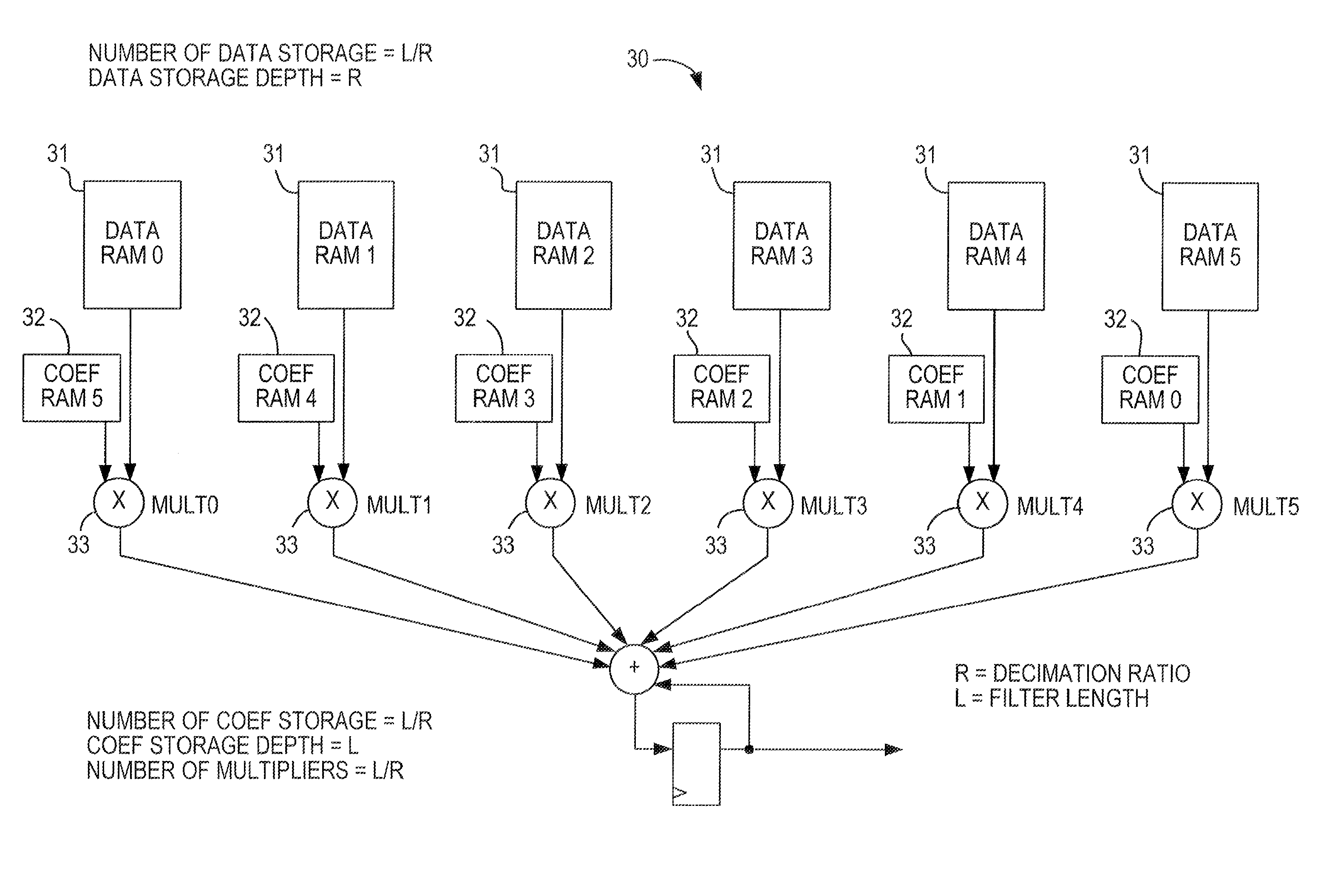 Implementation of decimation filter in integrated circuit device using ram-based data storage
