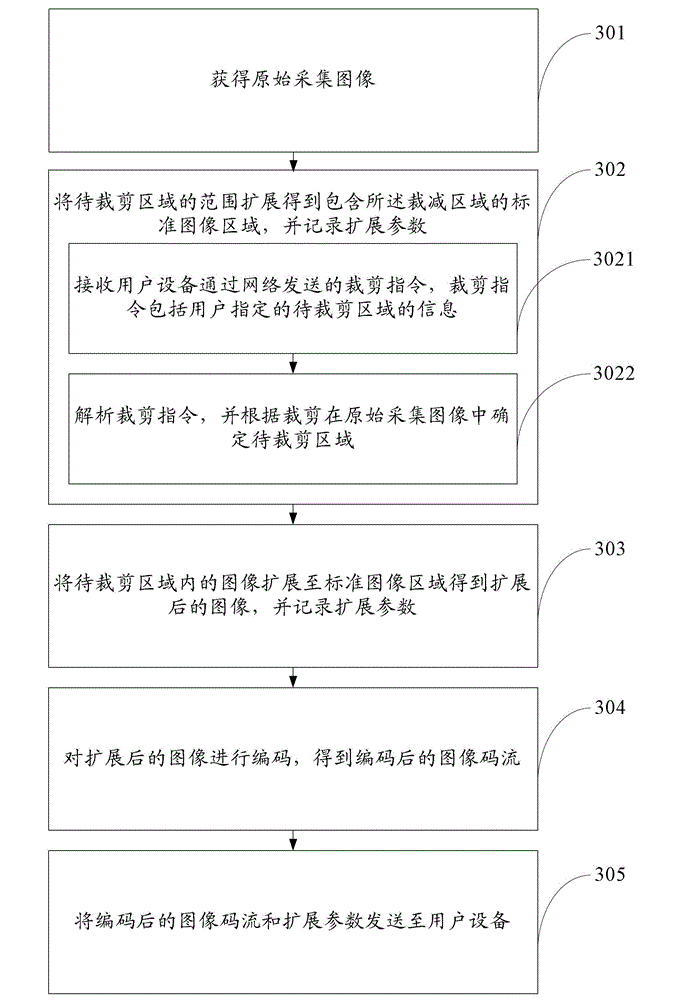 Implementing method of electronic cloud deck, front end device and receiving device