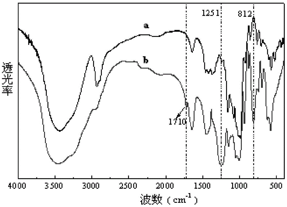 A kind of preparation method of hydrophobized starch sulfate and its application in cement water reducing agent