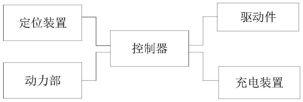 Unmanned aerial vehicle positioning mechanism and building