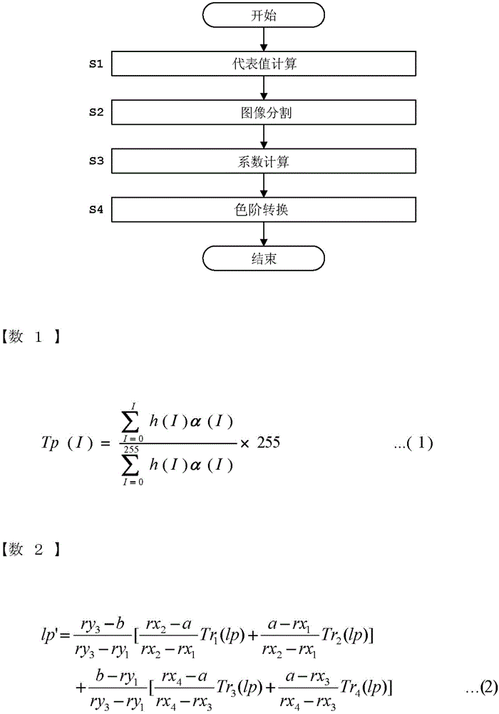 Image processing apparatus and an image processing program