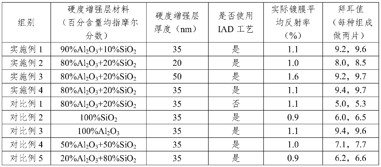 Resin lens with high-hardness film structure and preparation method of resin lens