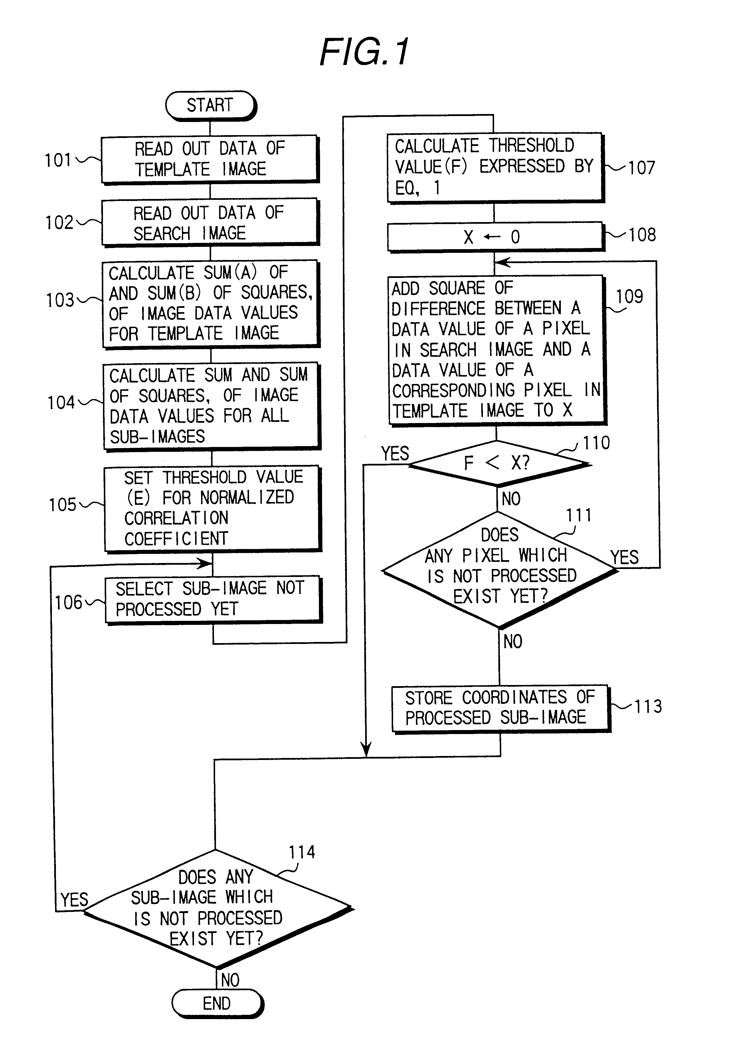 Statistic calculating method using a template and corresponding sub-image to determine similarity based on sum of squares thresholding