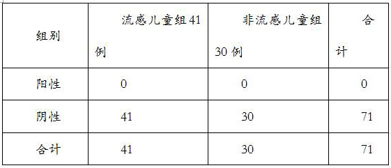 Application of MxA and SAA in preparation of diagnostic reagent for discriminating children viral influenza