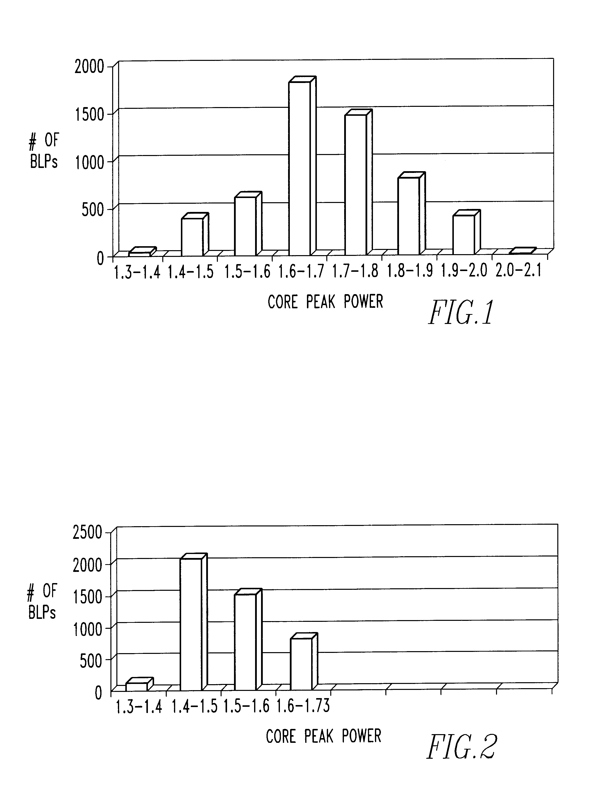 Method of establishing a nuclear reactor core fuel assembly loading pattern