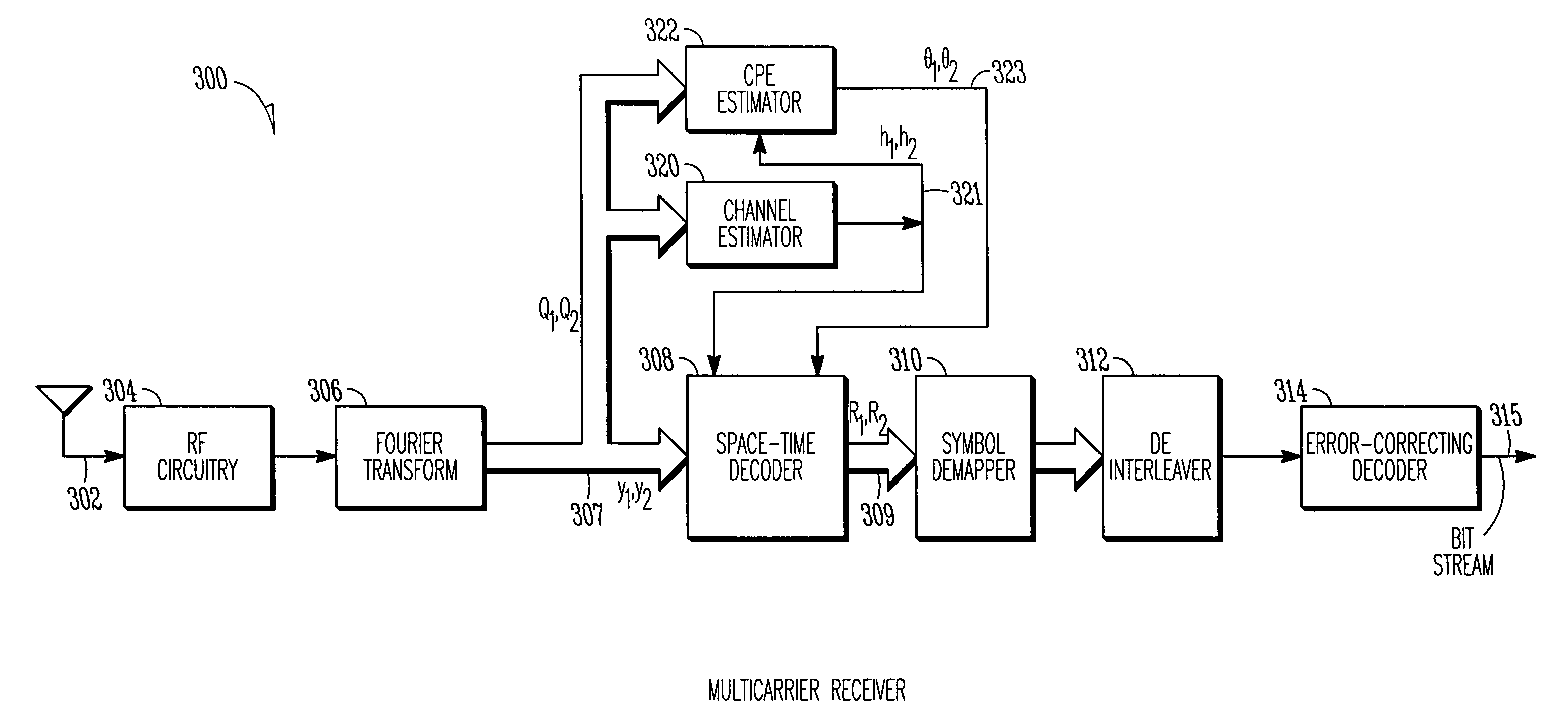 Multicarrier receiver and method for generating common phase error estimates for use in systems that employ two or more transmit antennas with independent local oscillators