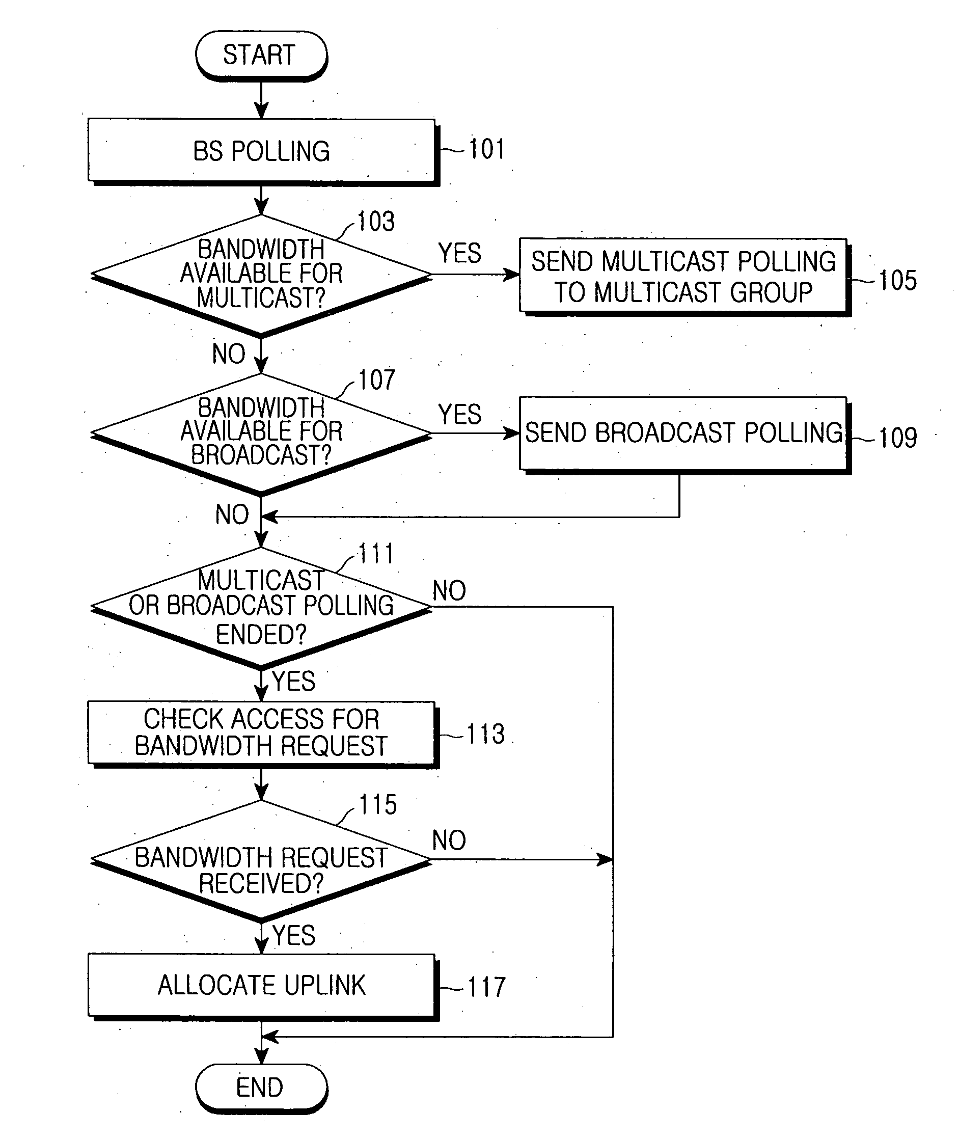 System and method for transmitting non-real-time data in a broadband communication system