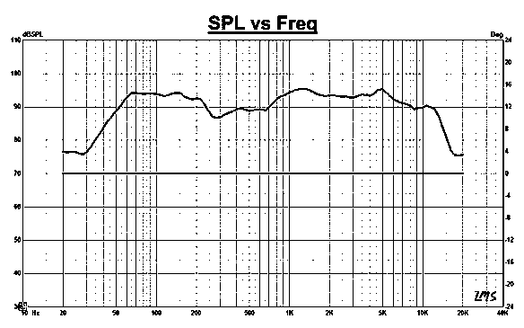 Magnetic circuit structure of a vehicle-mounted loudspeaker