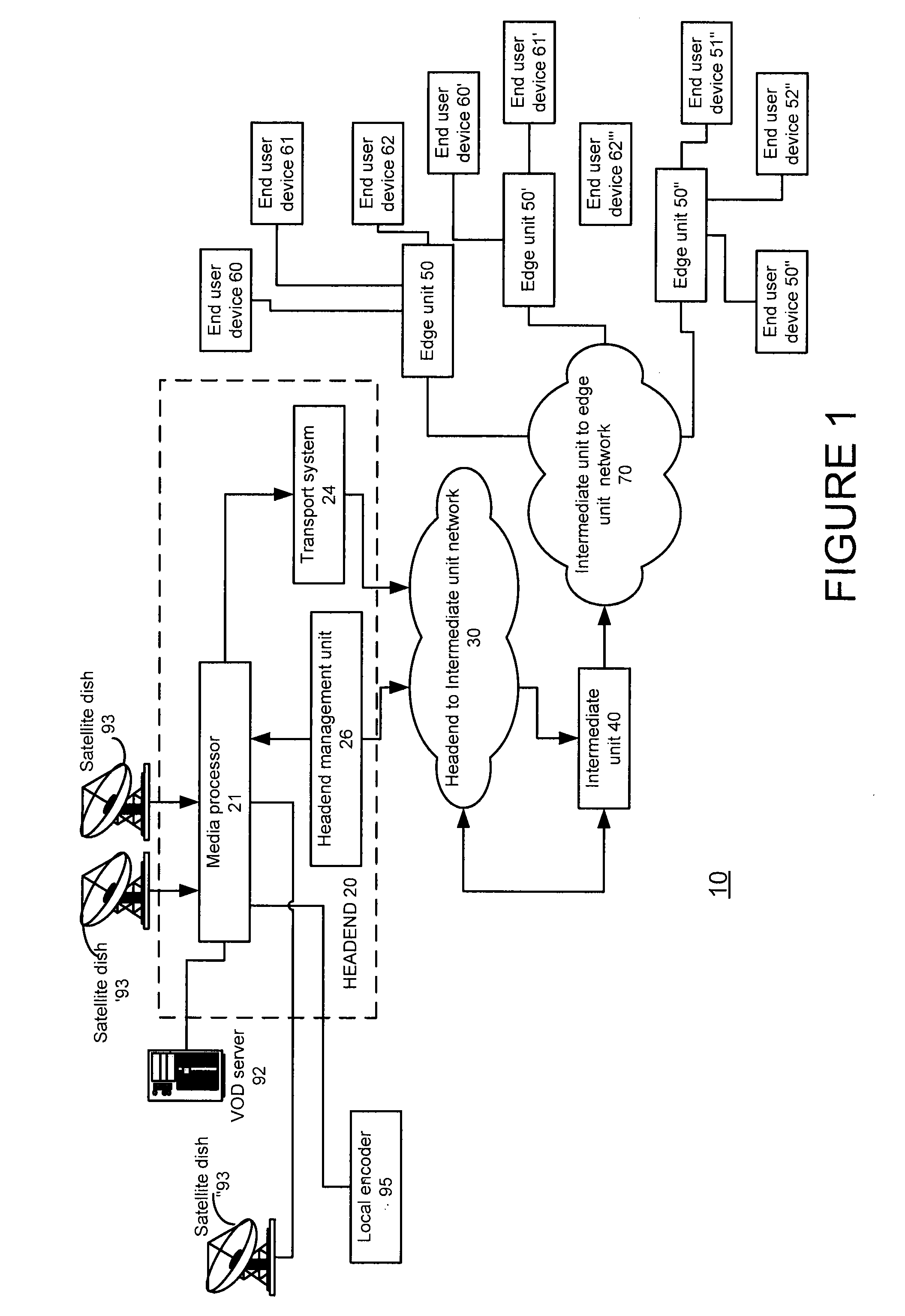 Method and device for providing programs to multiple end user devices