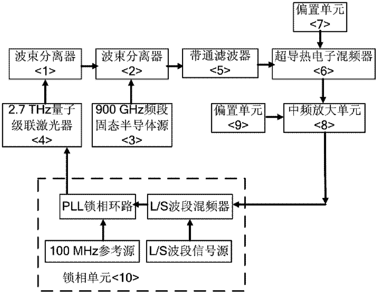 Quantum cascade laser (QCL) phase-locked system using solid-state semiconductor source harmonic as reference source