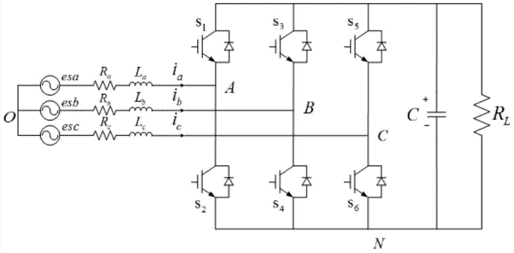 PWM rectifier control method based on model prediction and voltage square control