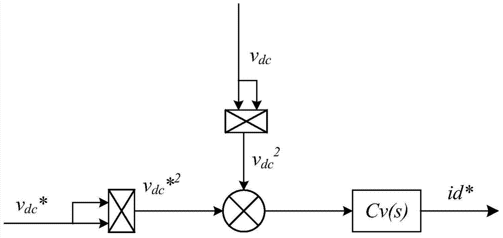 PWM rectifier control method based on model prediction and voltage square control