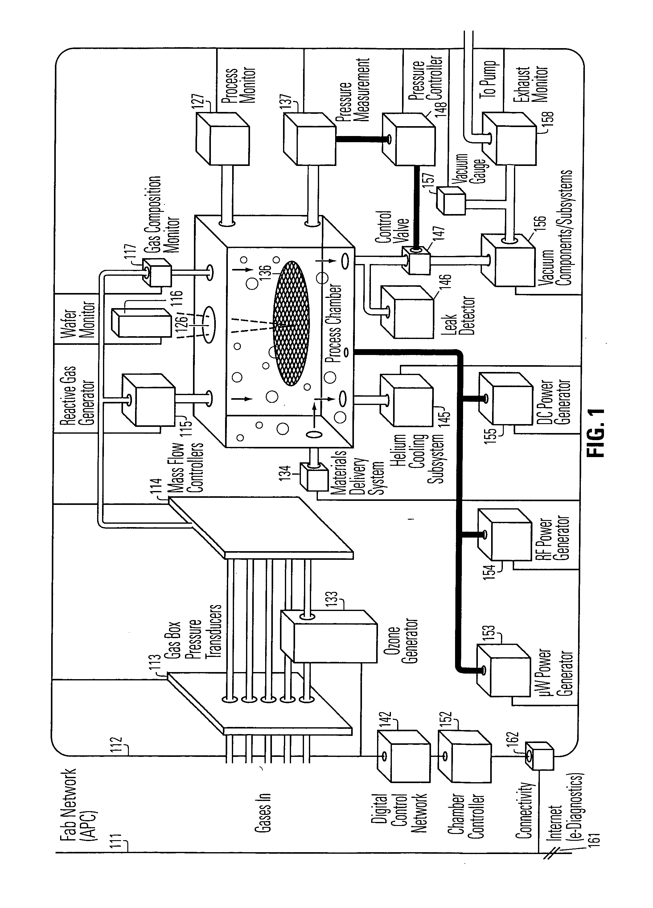 Versatile semiconductor manufacturing controller with statistically repeatable response times
