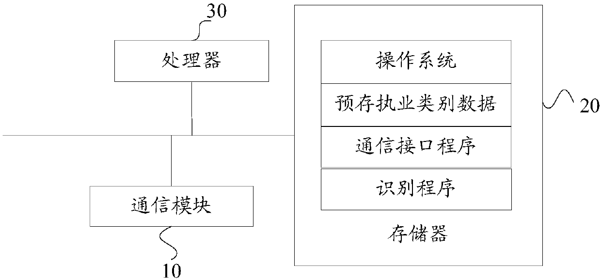 Reimbursement data troubleshooting method, identification server and storage medium