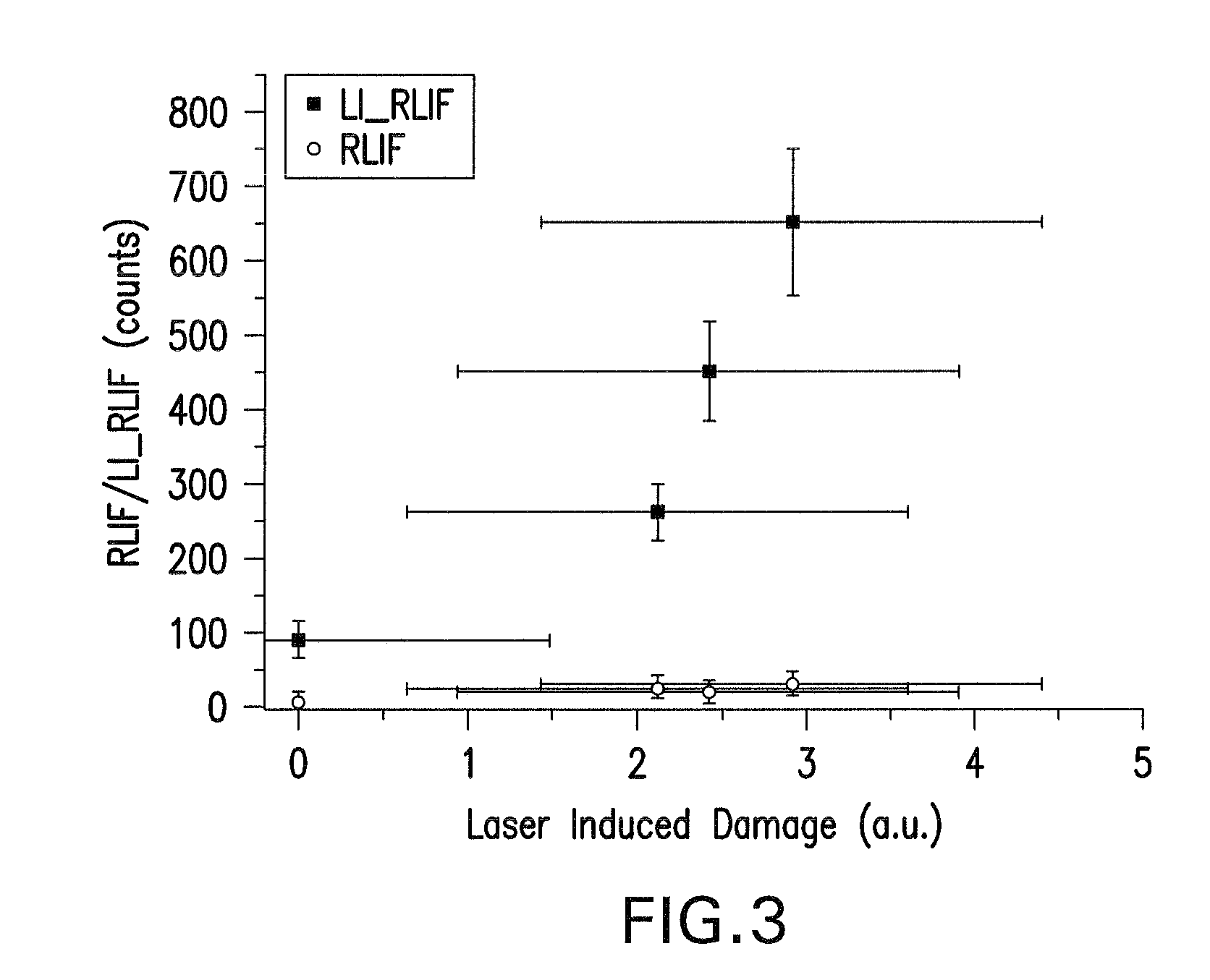 Method of determining laser stabilities of optical material, crystals obtained with said method, and uses of said crystals