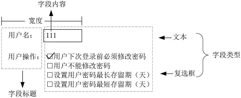 Field display method and device