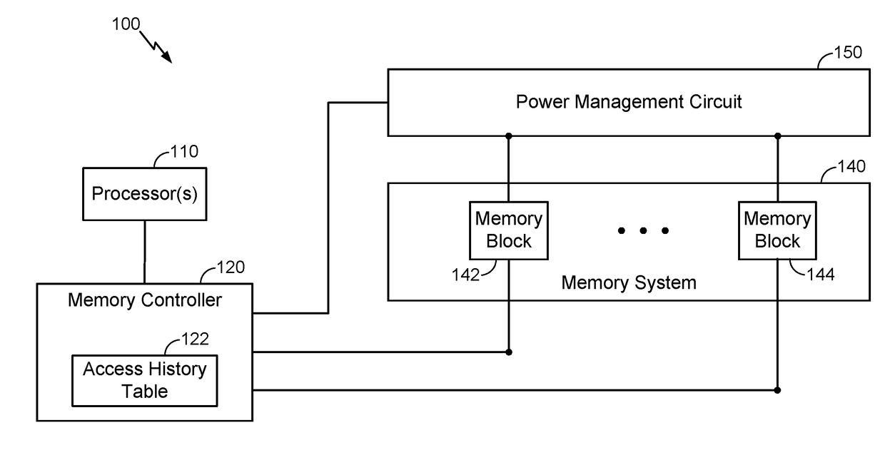 Ultra-low-power design memory power reduction scheme