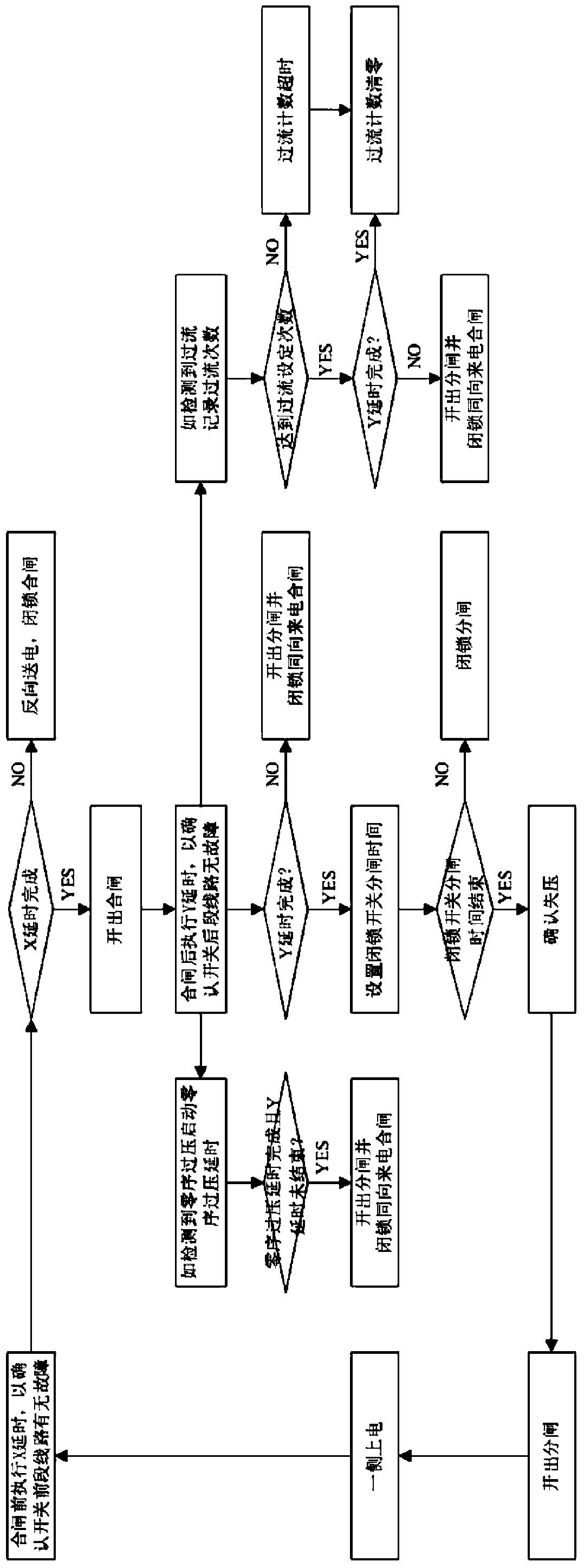 Control method of voltage time type intelligent switch controller