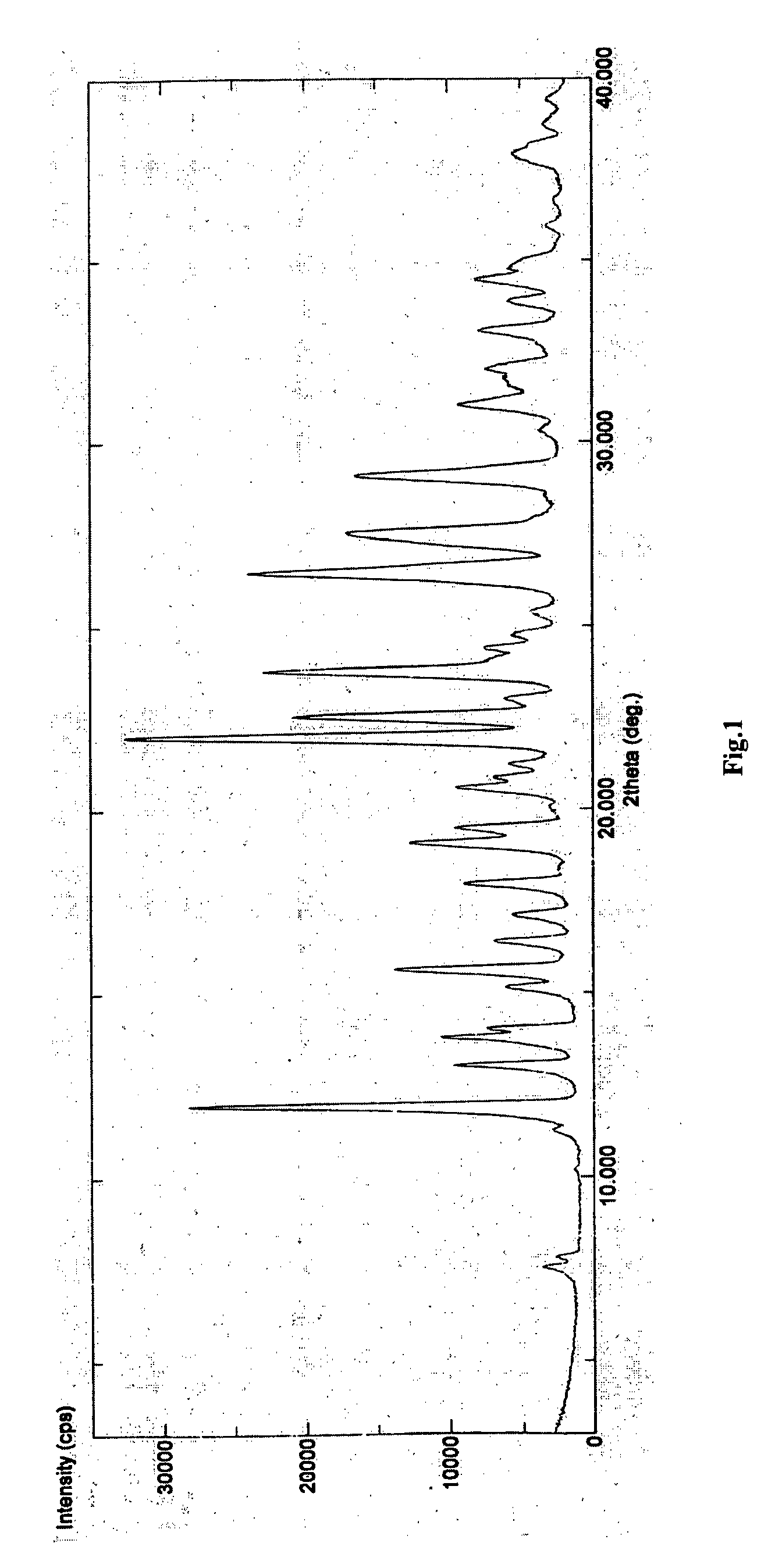 Polymorph of 3-(substituteddihydroisoindolinone-2-yl)-2,6-dioxopiperidine, and pharmaceutical compositions thereof