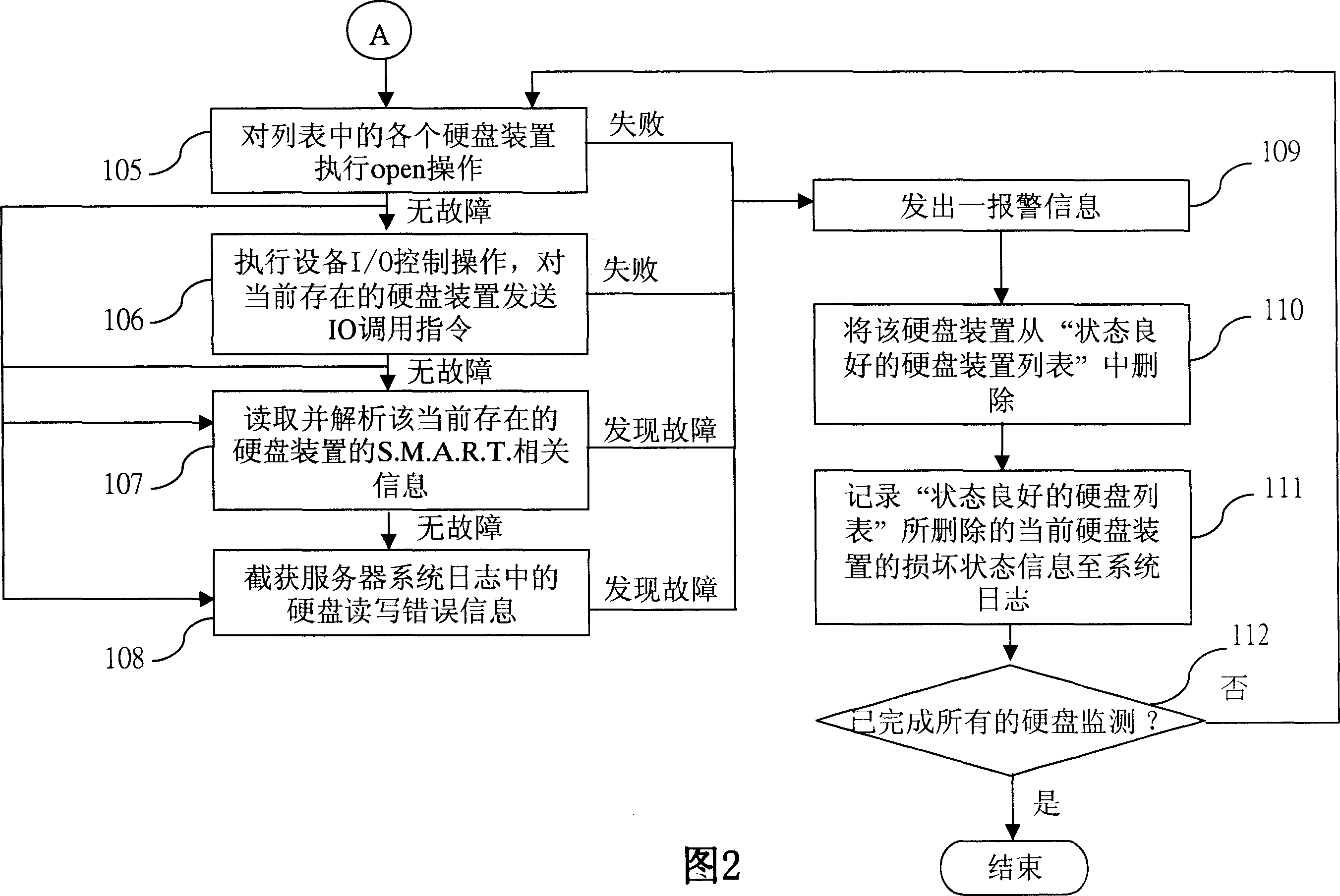 Method and system for monitoring hard-disk damage