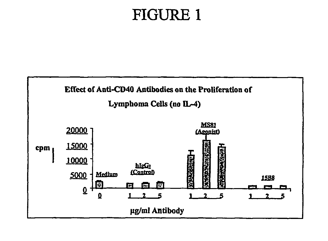 Methods of therapy for B-cell malignancies using antagonist anti-CD40 antibodies