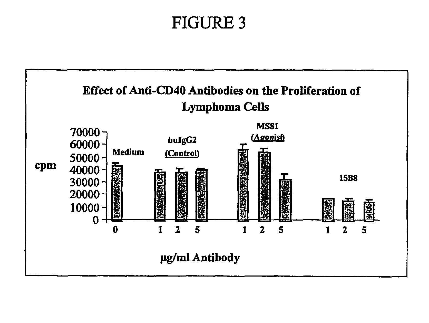 Methods of therapy for B-cell malignancies using antagonist anti-CD40 antibodies
