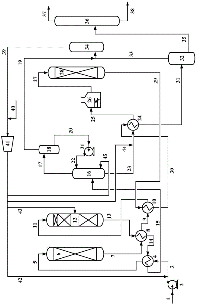 Hydrogenation method for producing ultralow-sulfur gasoline