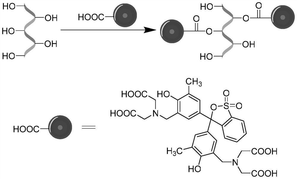 Preparation method and application of xylenol orange functionalized polyvinyl alcohol fiber