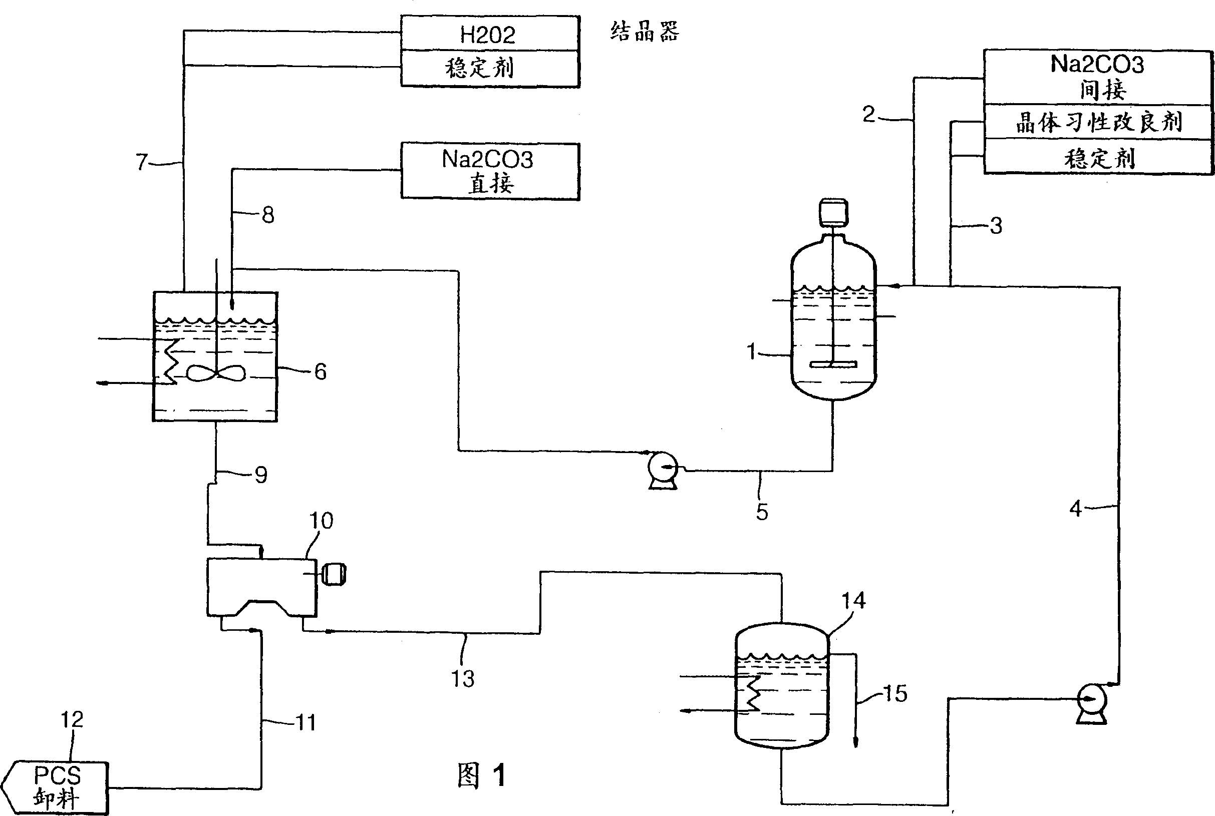 Preparation of sodium carbonate peroxide and its dry granular products