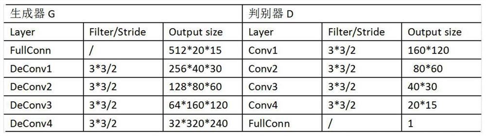 Printed matter defect identification method based on deep convolution generative adversarial network