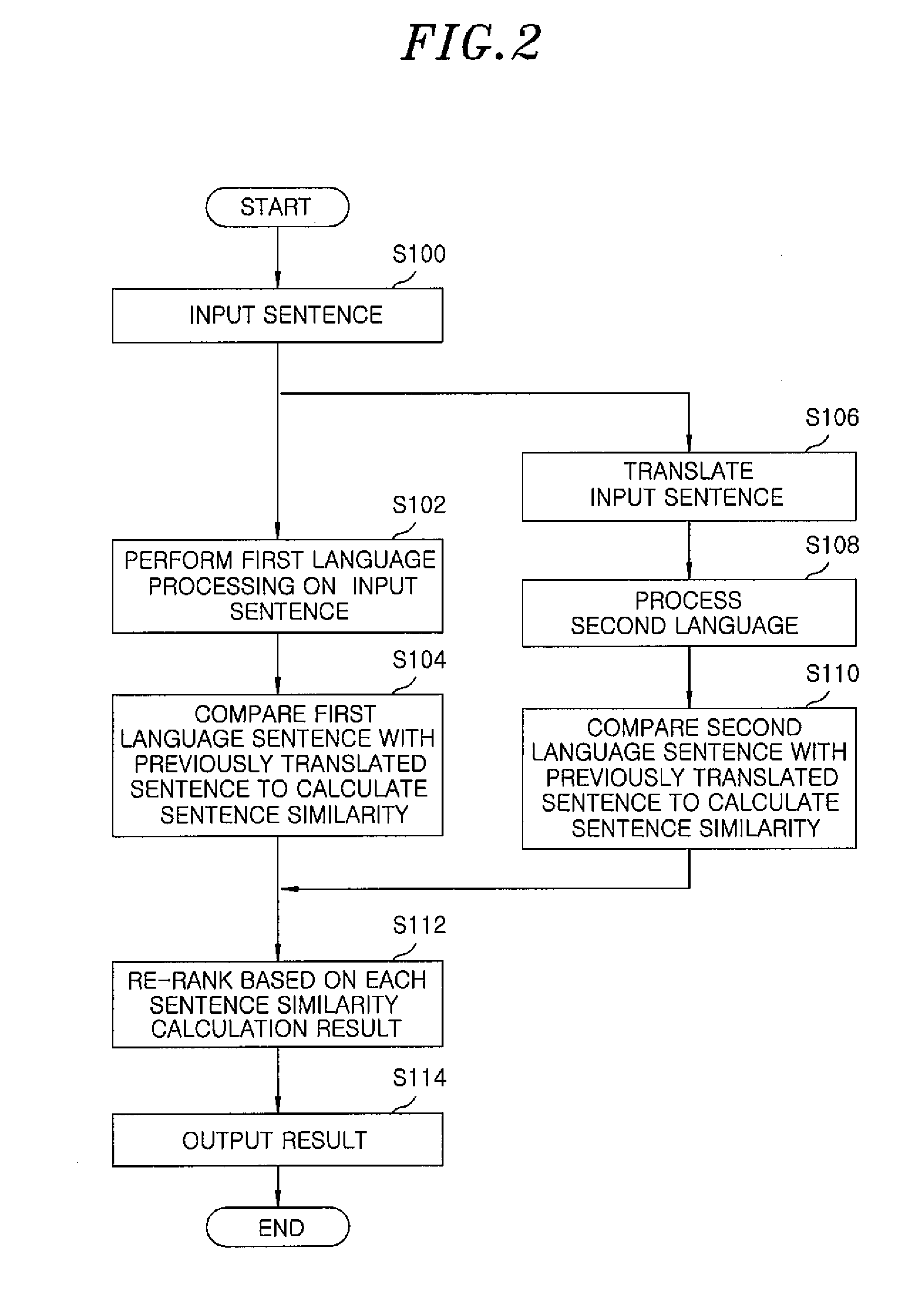 Method and apparatus for searching similar sentences