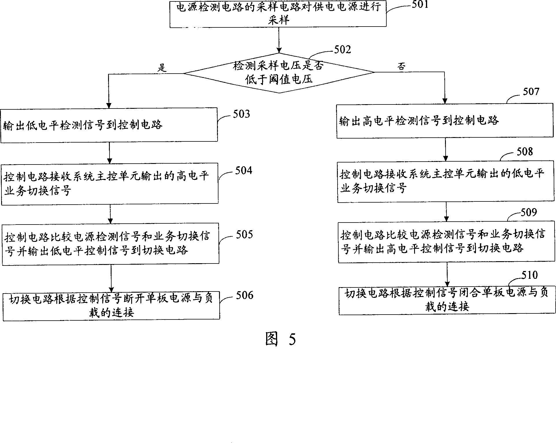 Telecommunication monoboard and system kit and power-supply switching method