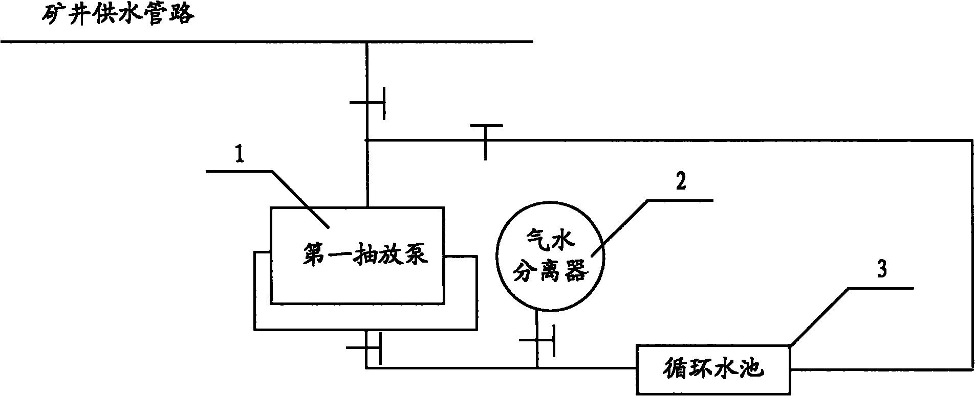 Water circulation system of gas pump station under mine