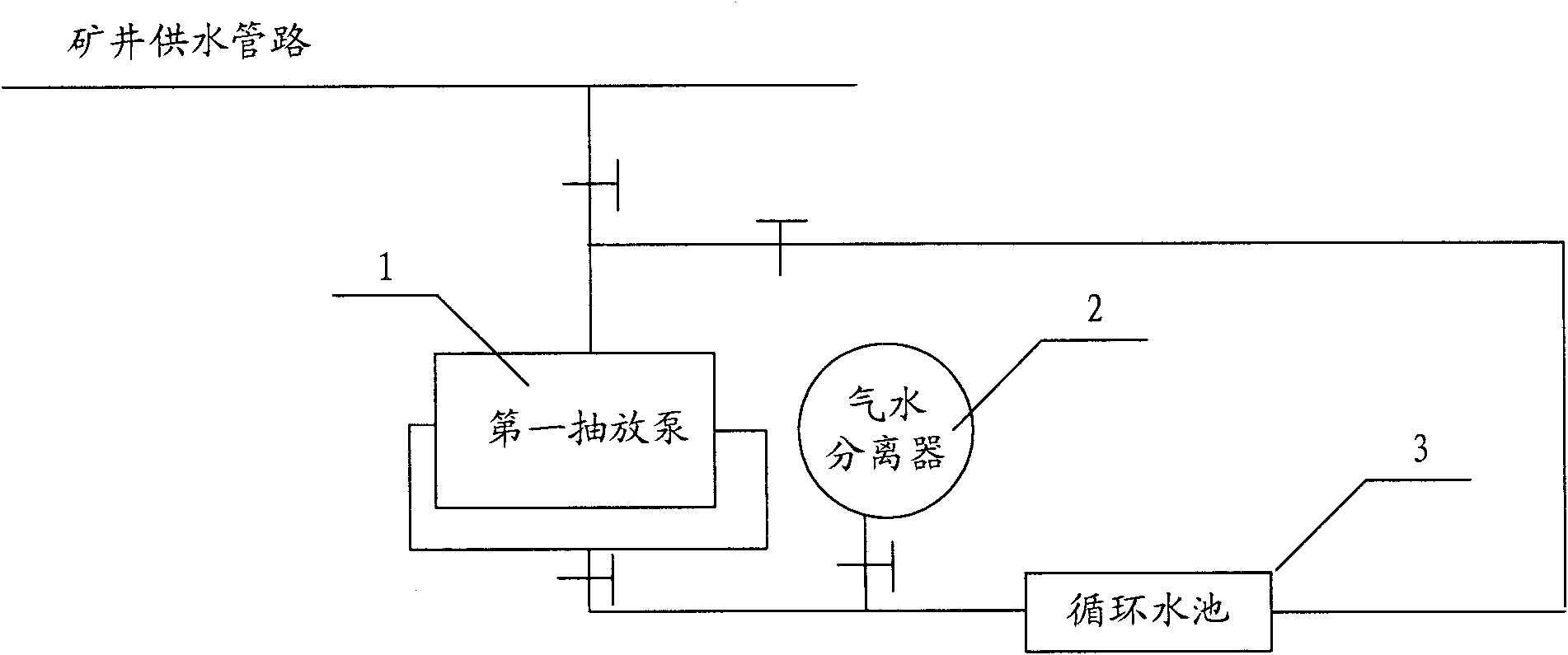 Water circulation system of gas pump station under mine