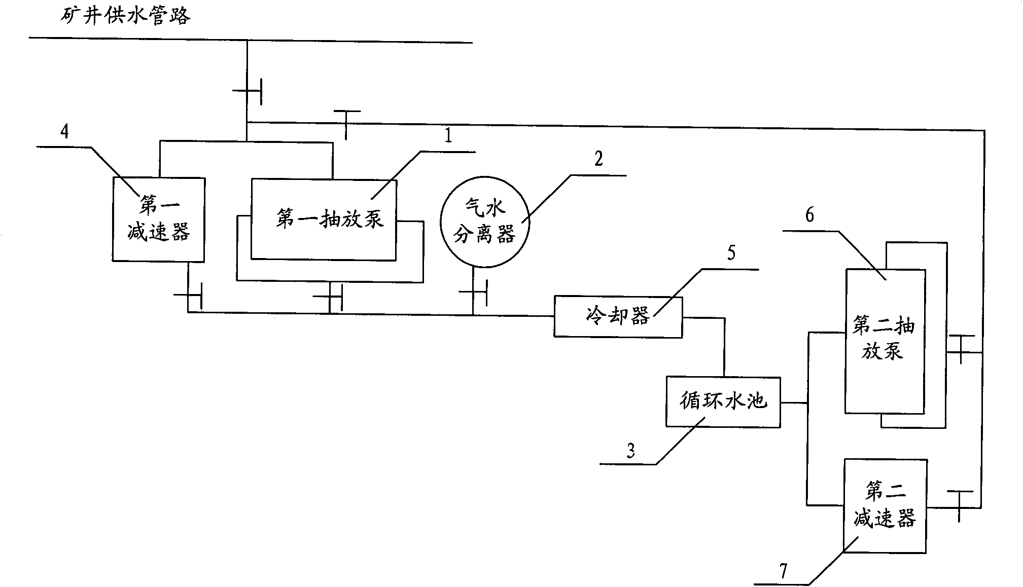 Water circulation system of gas pump station under mine