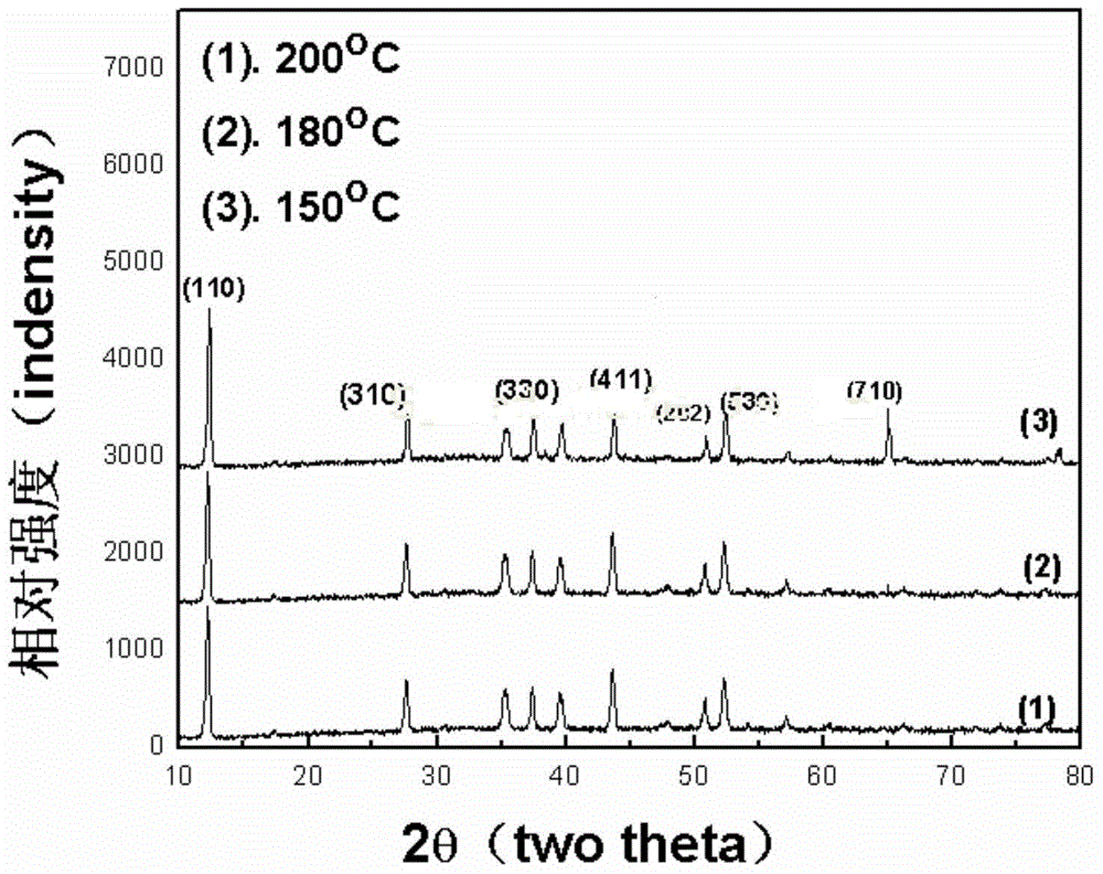 Preparation method of KCu7S4 nano wire, and capacitor