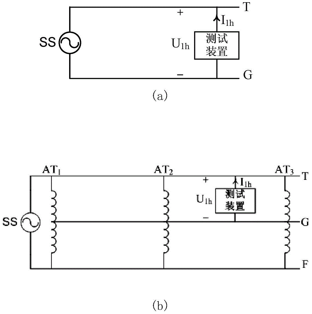 Alternating current electrified railway traction network impedance frequency characteristic testing device