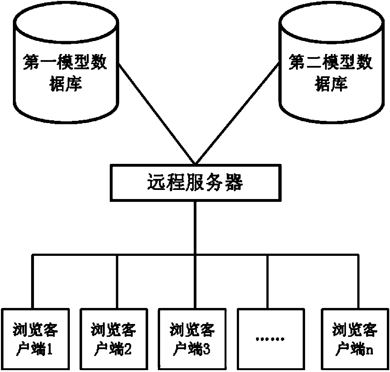 Three-dimensional model loading method
