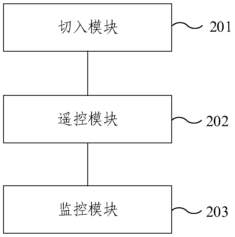 Safety monitoring method and device for block chain network