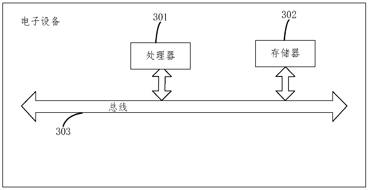 Safety monitoring method and device for block chain network