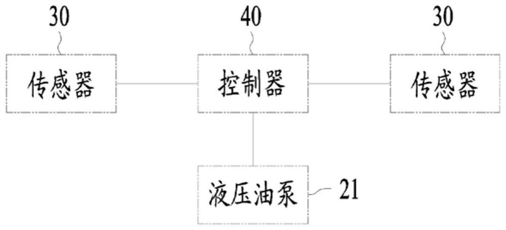 Hydraulic control system of medical bed, medical bed and control method