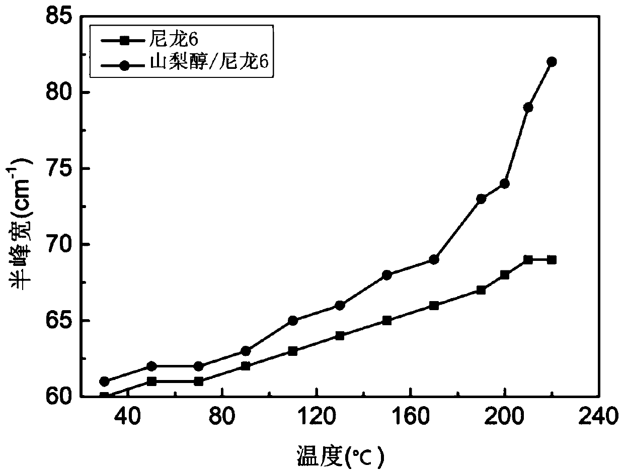 High-strength nylon 6 filaments based on one-step drafting process and preparation method of high-strength nylon 6 filaments