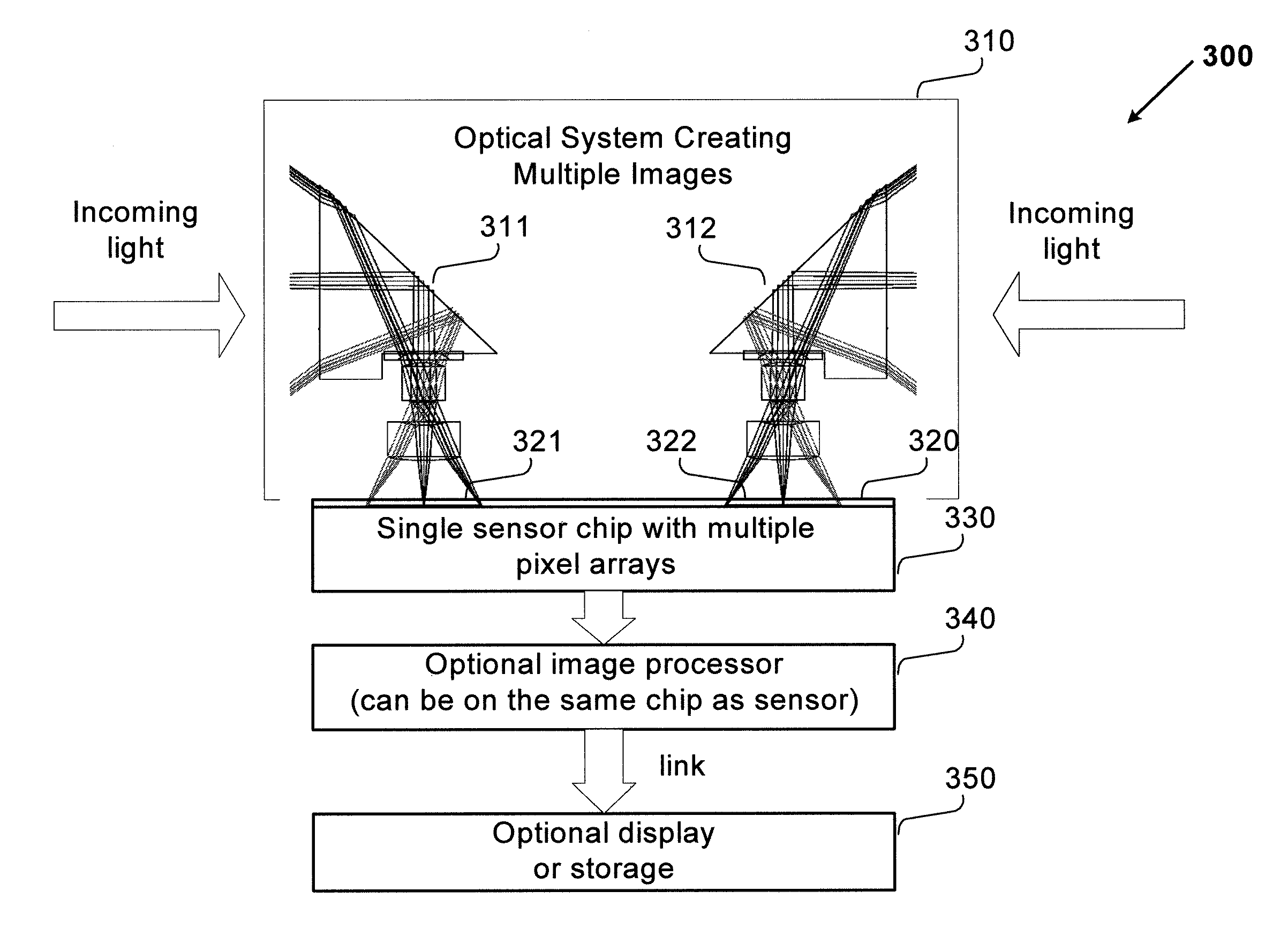 Camera system with multiple pixel arrays on a chip