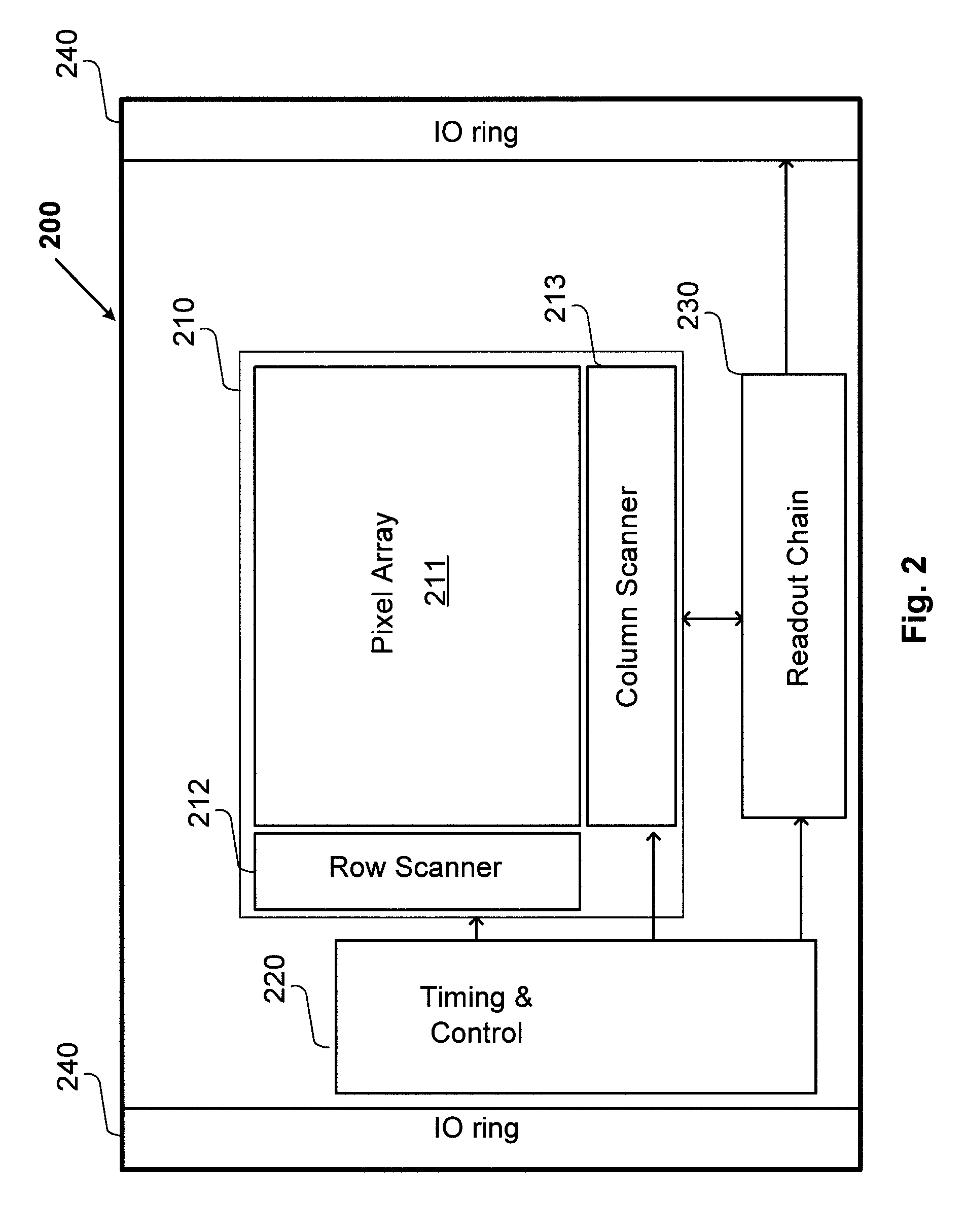 Camera system with multiple pixel arrays on a chip
