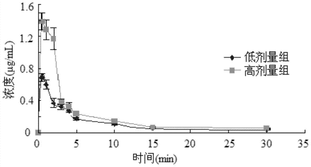 Clevidipine butyrate lipid microsphere injection and preparation method thereof