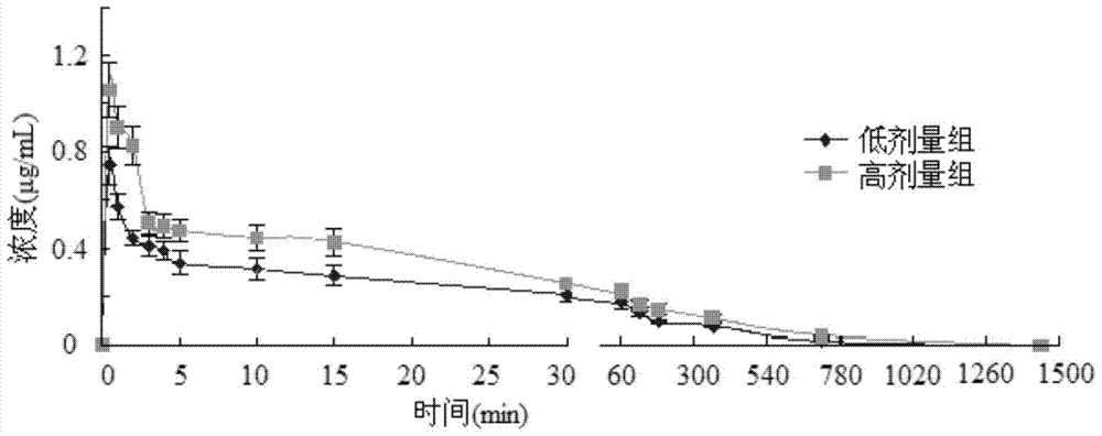 Clevidipine butyrate lipid microsphere injection and preparation method thereof