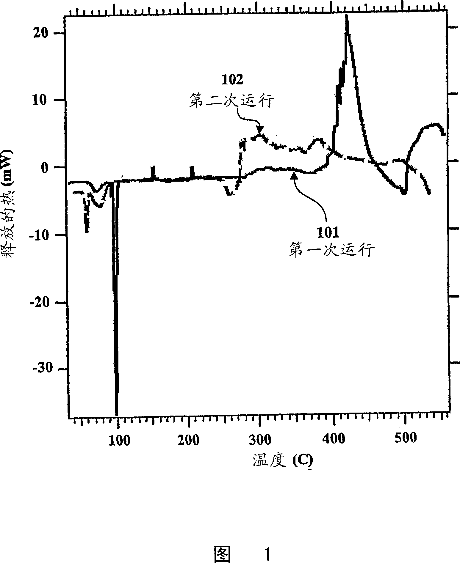 Silicide compositions containing alkali metals and methods of making the same