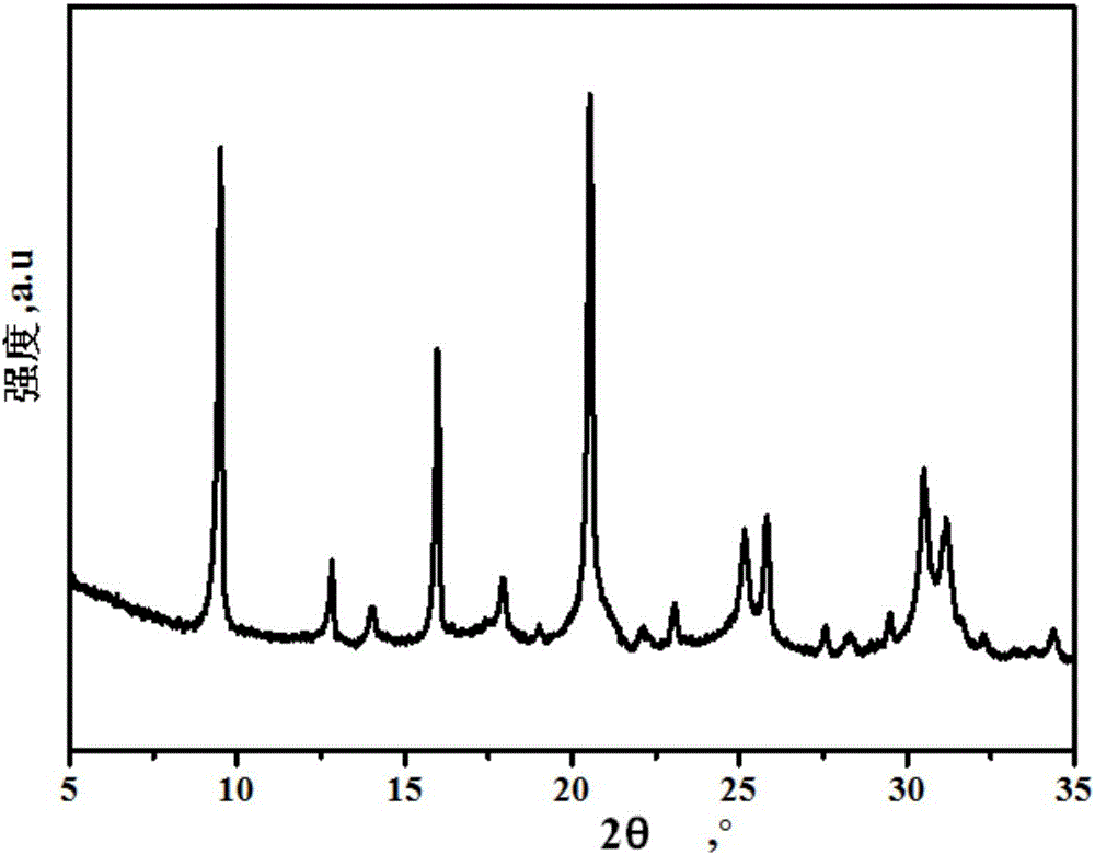 Low-silicon SAPO-34 molecular sieve as well as preparation method and application thereof